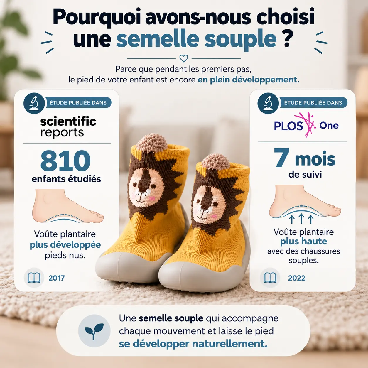 Ce que dit la recherche scientifique sur les semelles souples